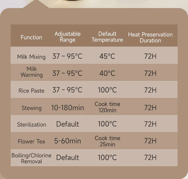 Bouilloire thermostatique, détails des fonctions