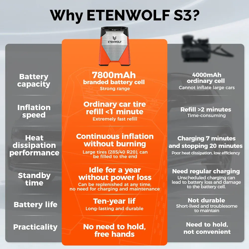 Détails de conception de la pompe ETENWOLF S3