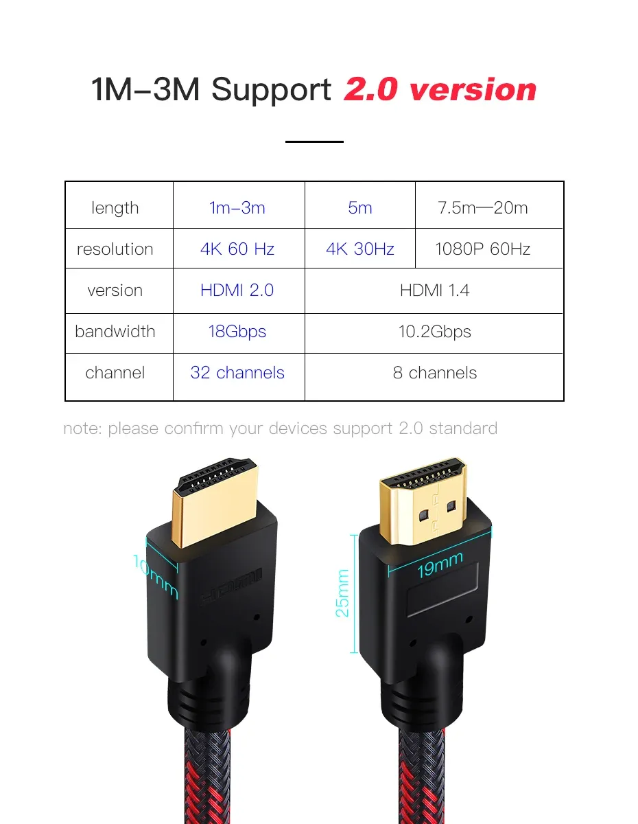 Câble HDMI, détail des connecteurs