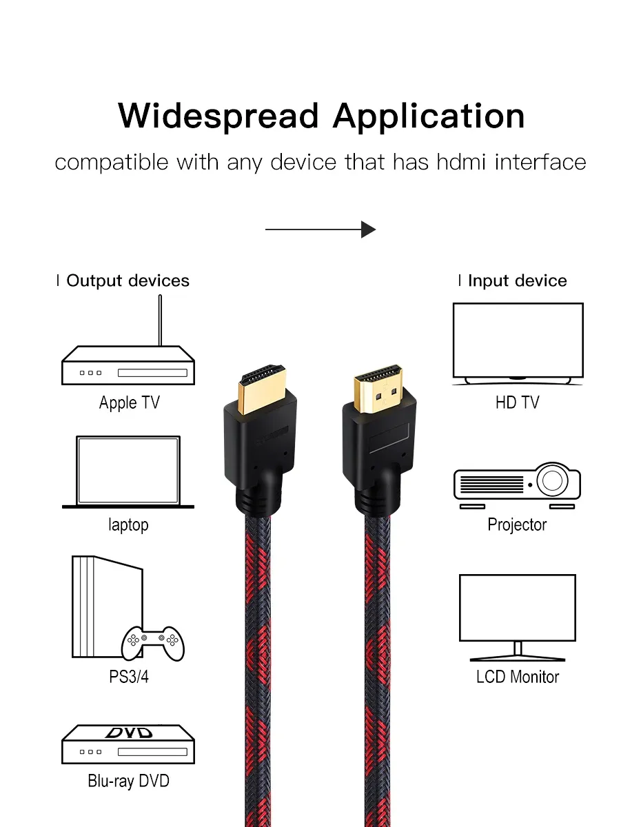 Câble HDMI, finition et détails