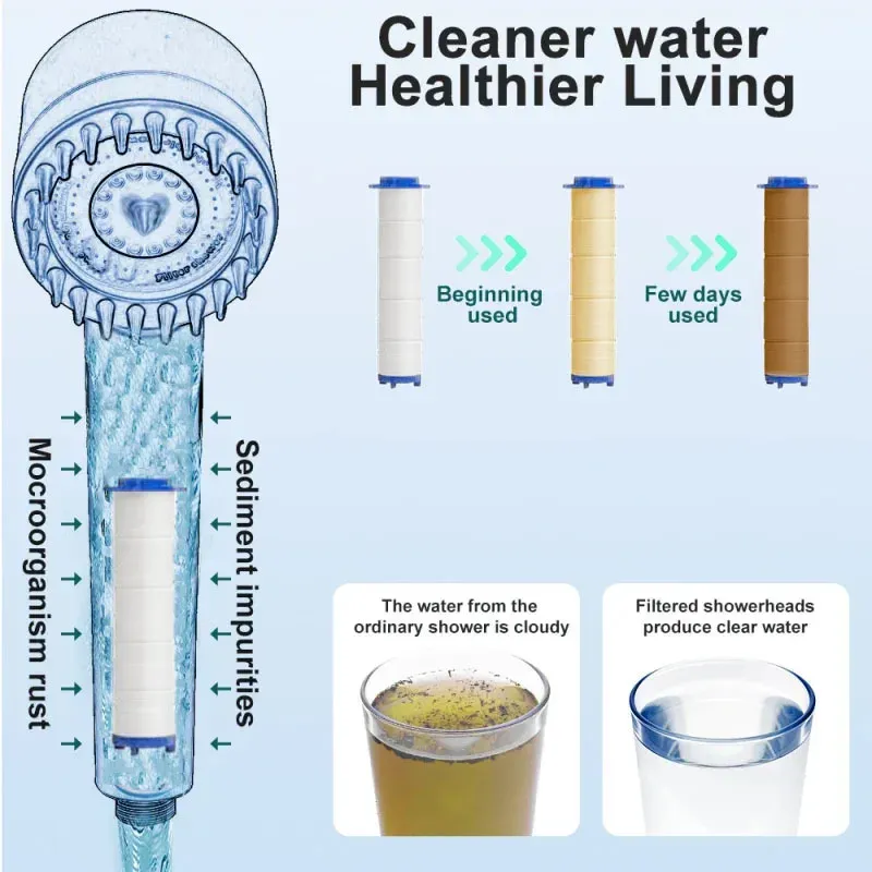 Filtres de rechange pour pommeau de douche, lot de 10, pour eau dure : élimine efficacement le chlore et les substances nocives 2