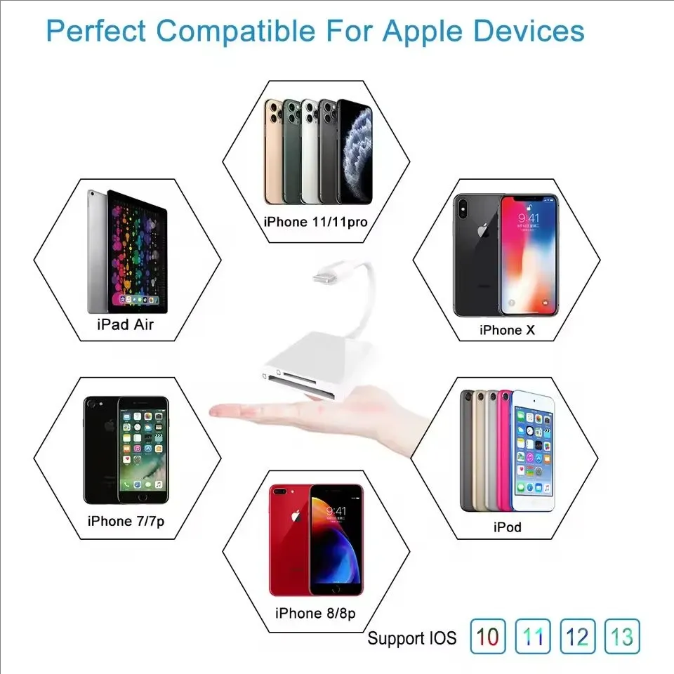 Adaptateur lecteur de carte SD et TF pour iPhone, compatible Apple iPhone 14, 13 et modèles USB 3.0, lecteur de carte OTG pour appareil photo et transfert de photos 6