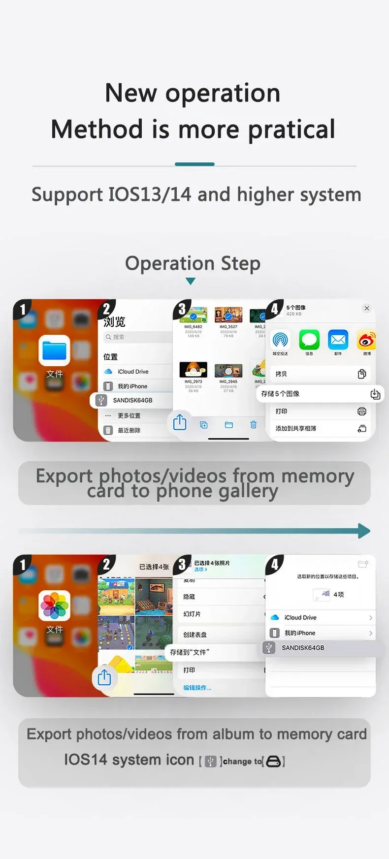 Adaptateur OTG pour transfert de photos depuis iPhone