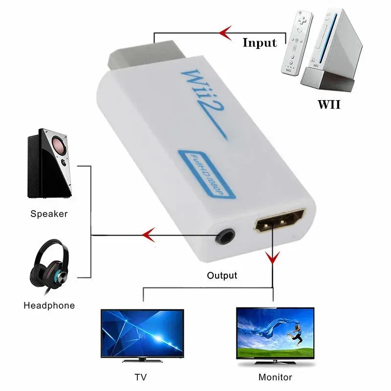 Compatibilité avec les différents modes d'affichage de la Wii