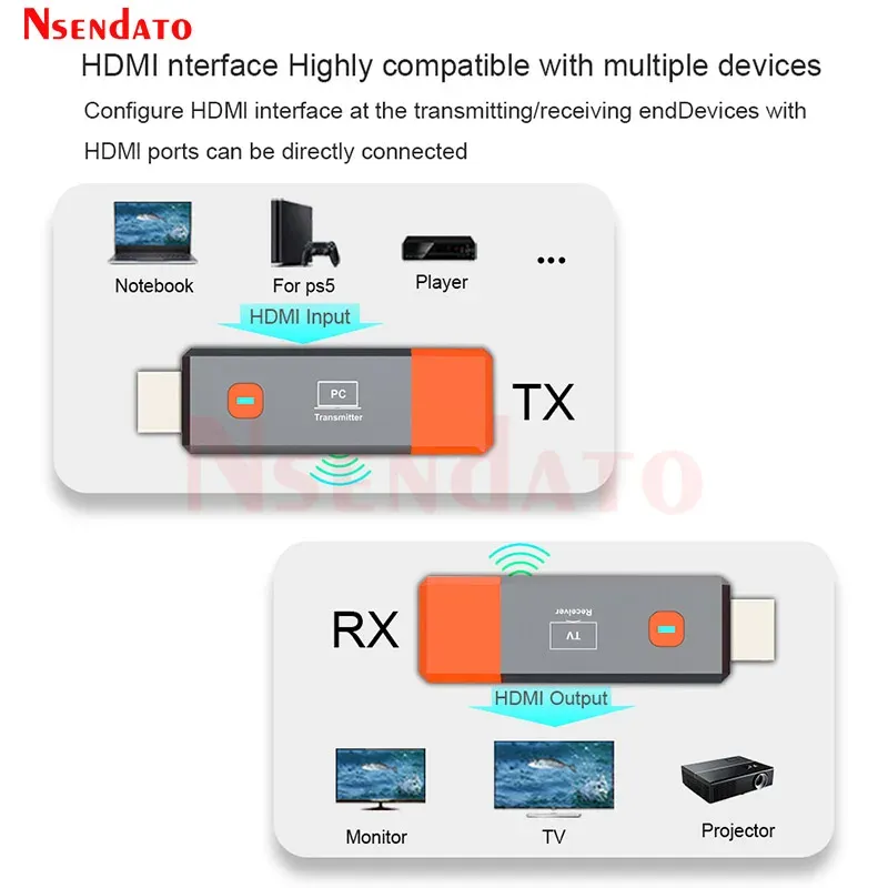 Émetteur-récepteur HDMI sans fil 1080P, portée 50 m, extension vidéo pour ordinateur portable, PC et appareil photo vers téléviseur 6