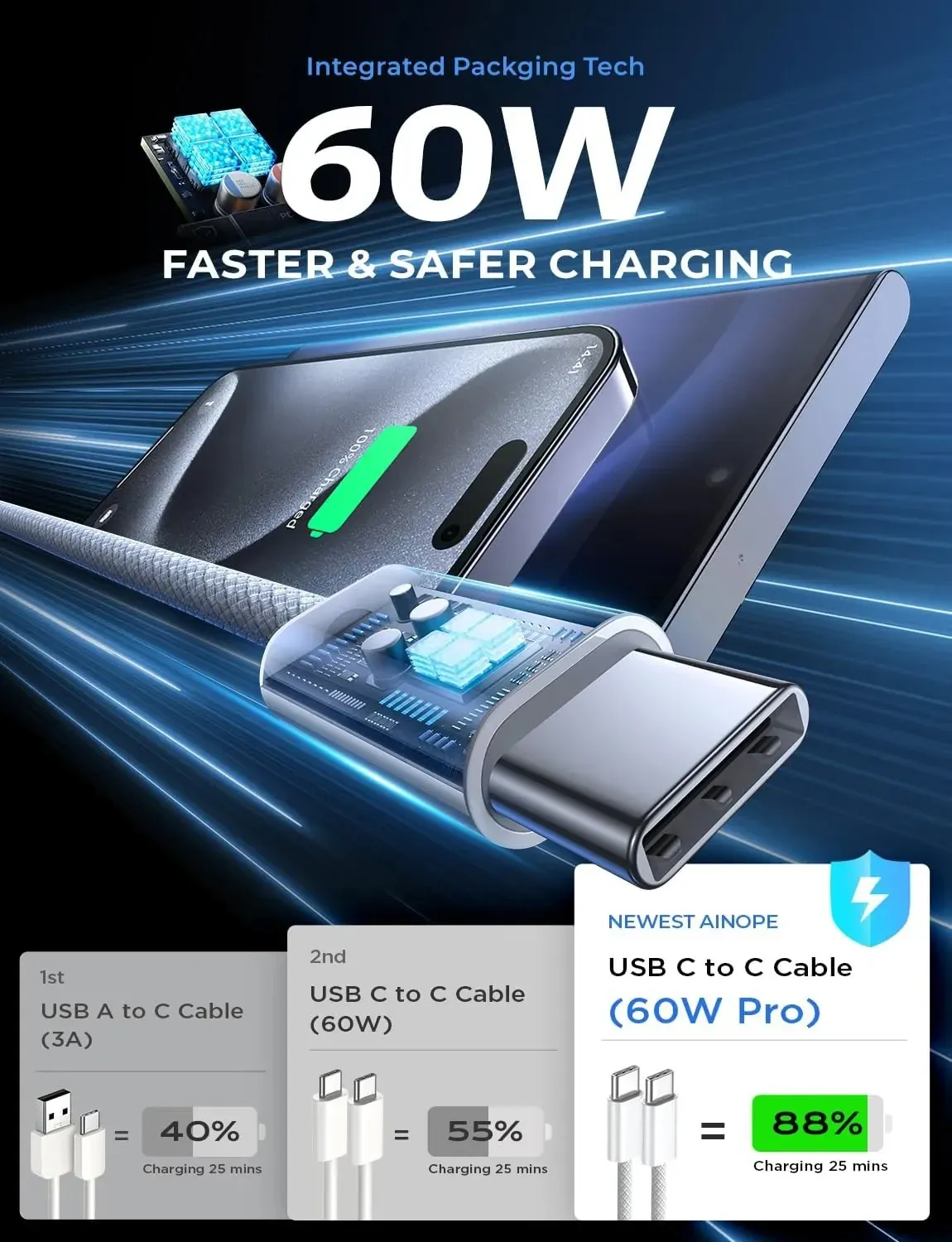 Chargeur rapide USB-C 60 W PD d'origine avec câble USB-C vers USB-C 6 A pour iPhone et Samsung S26 2