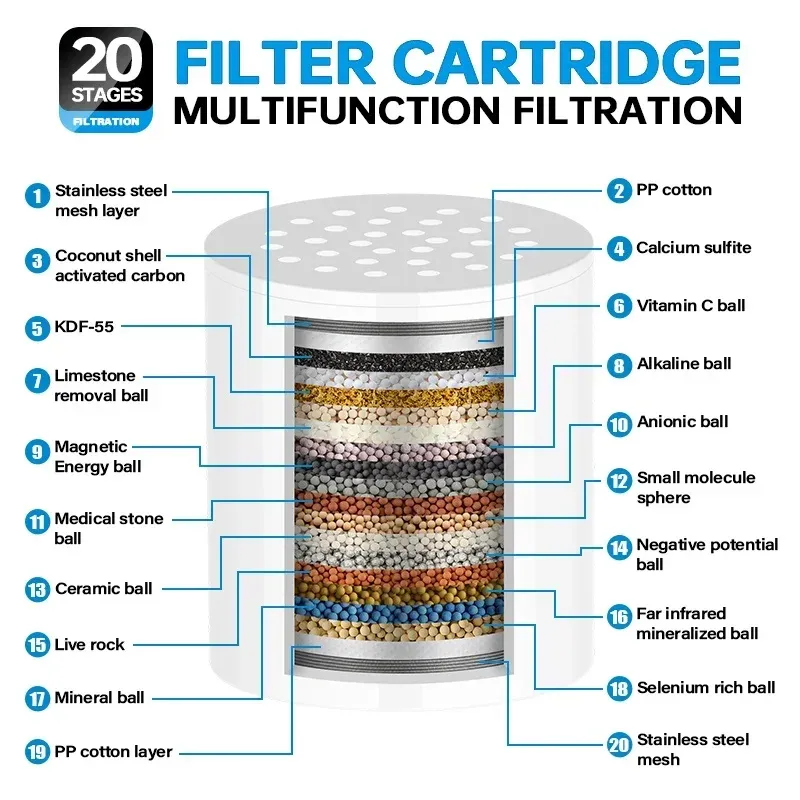 Filtre de douche multi-étapes avec cartouches de rechange, en ABS, pour eau dure 7