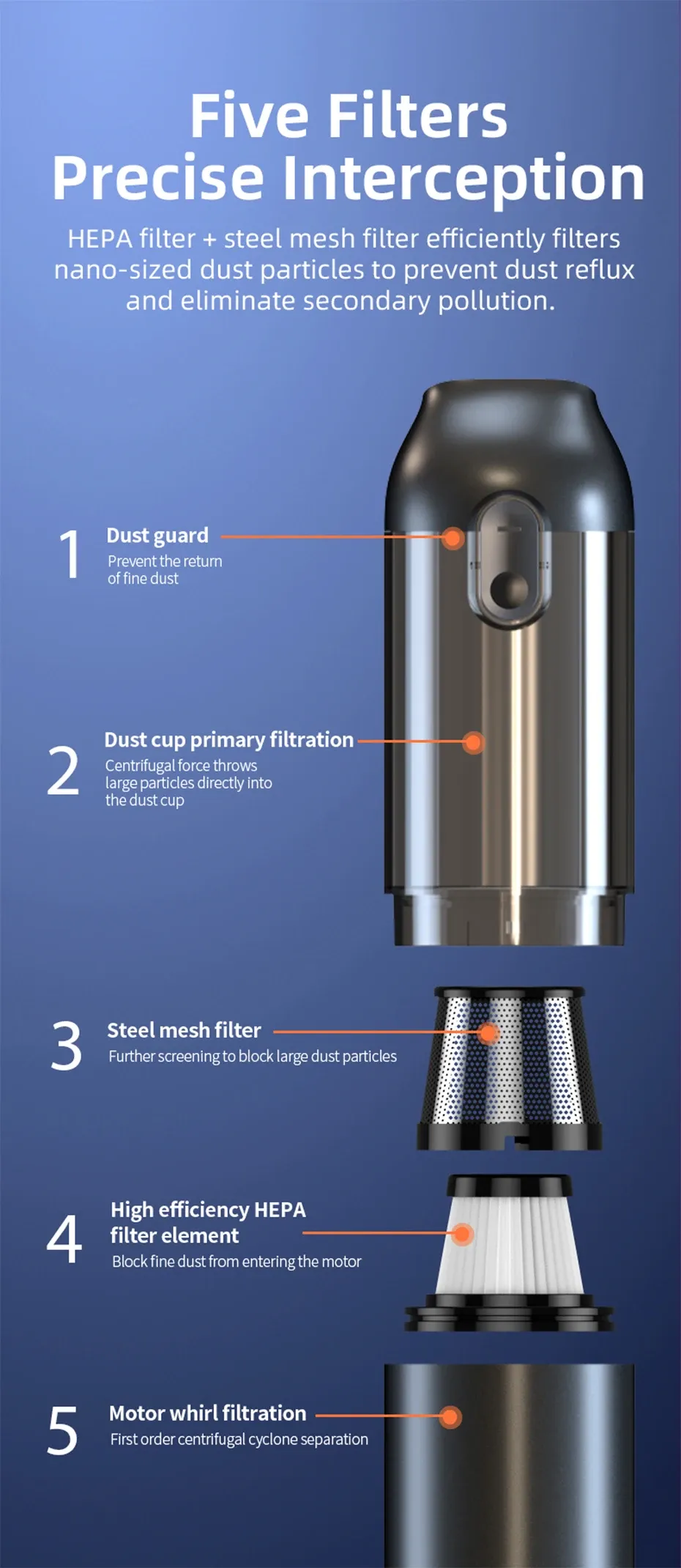 Aspirateur sans fil, usage quotidien