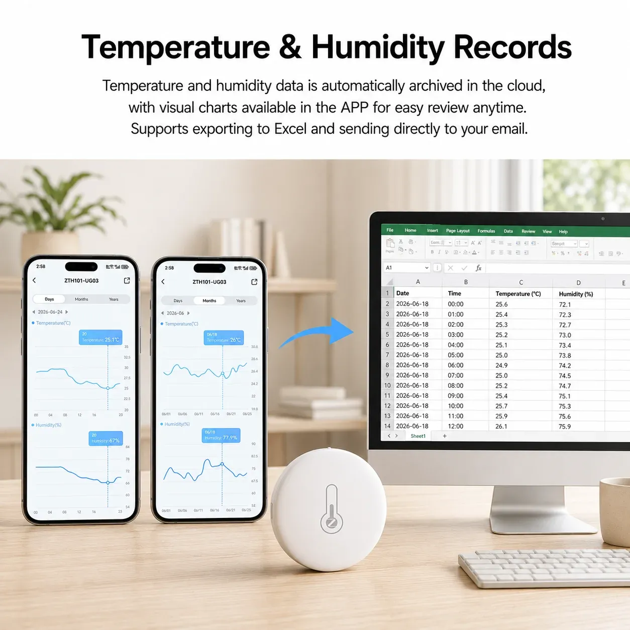 Scènes d'automatisation Tuya Smart Life