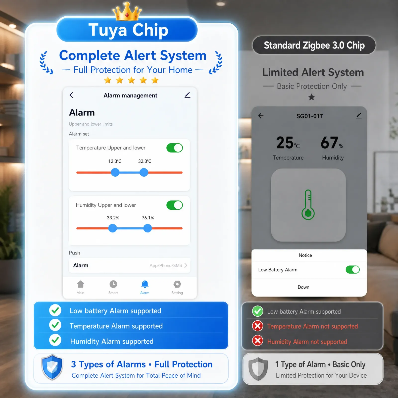 Interface de l'application Tuya Smart affichant les données environnementales