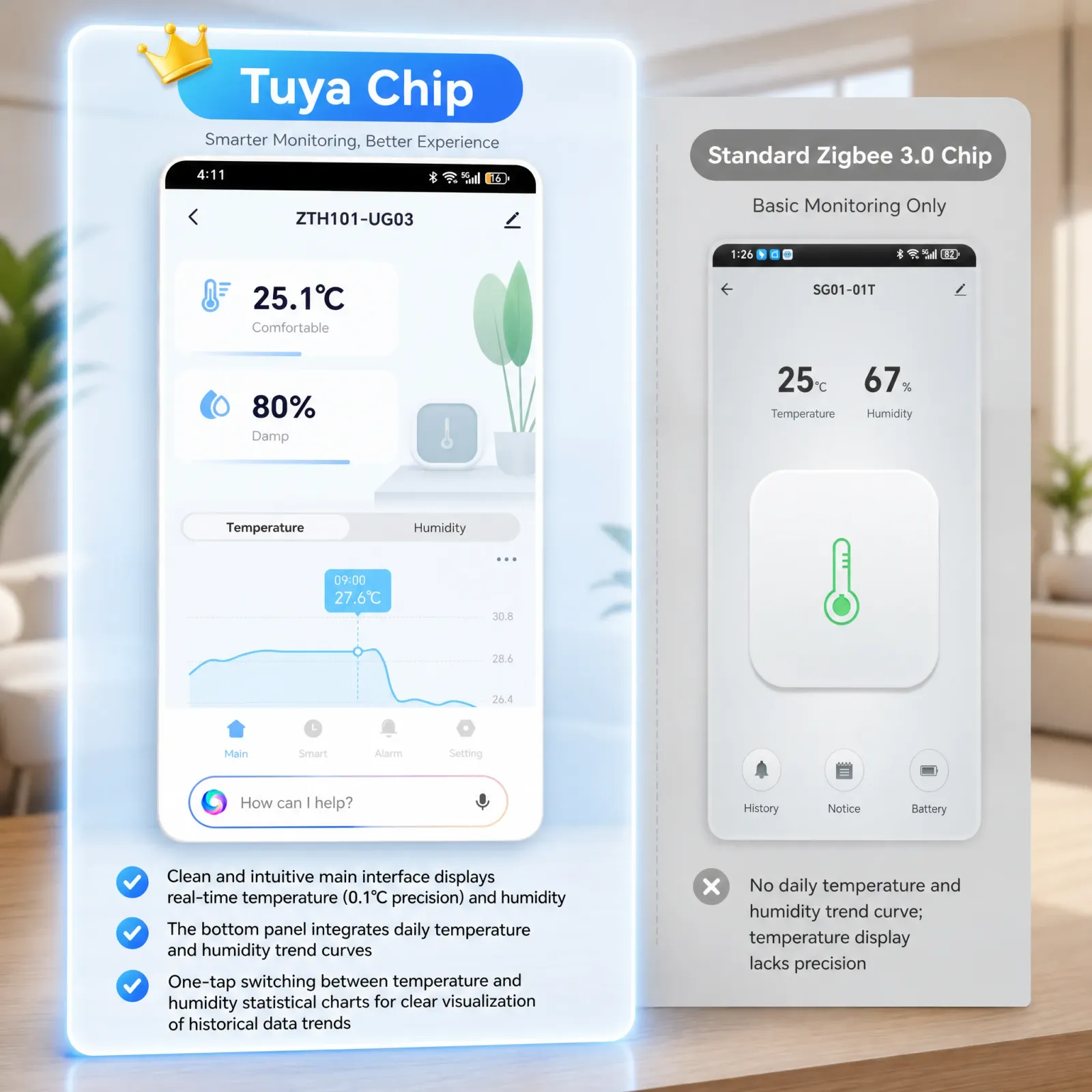 Capteur Tuya Zigbee dans un intérieur moderne