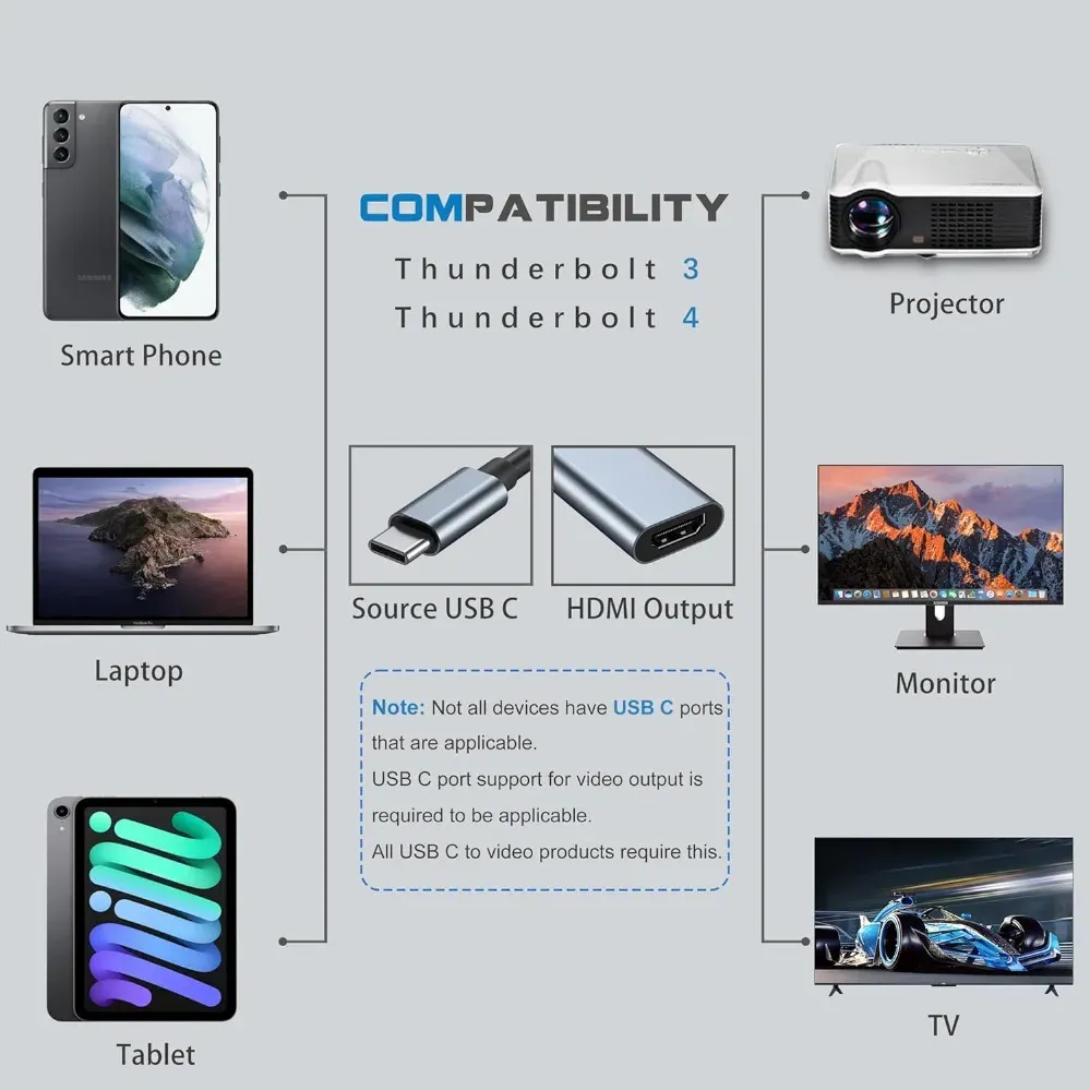 Adaptateur USB-C vers HDMI 4K, mâle USB-C (USB 3.1) vers HDMI femelle, câble convertisseur pour ordinateur portable, iPad, tablette, TV, MacBook et Galaxy 6