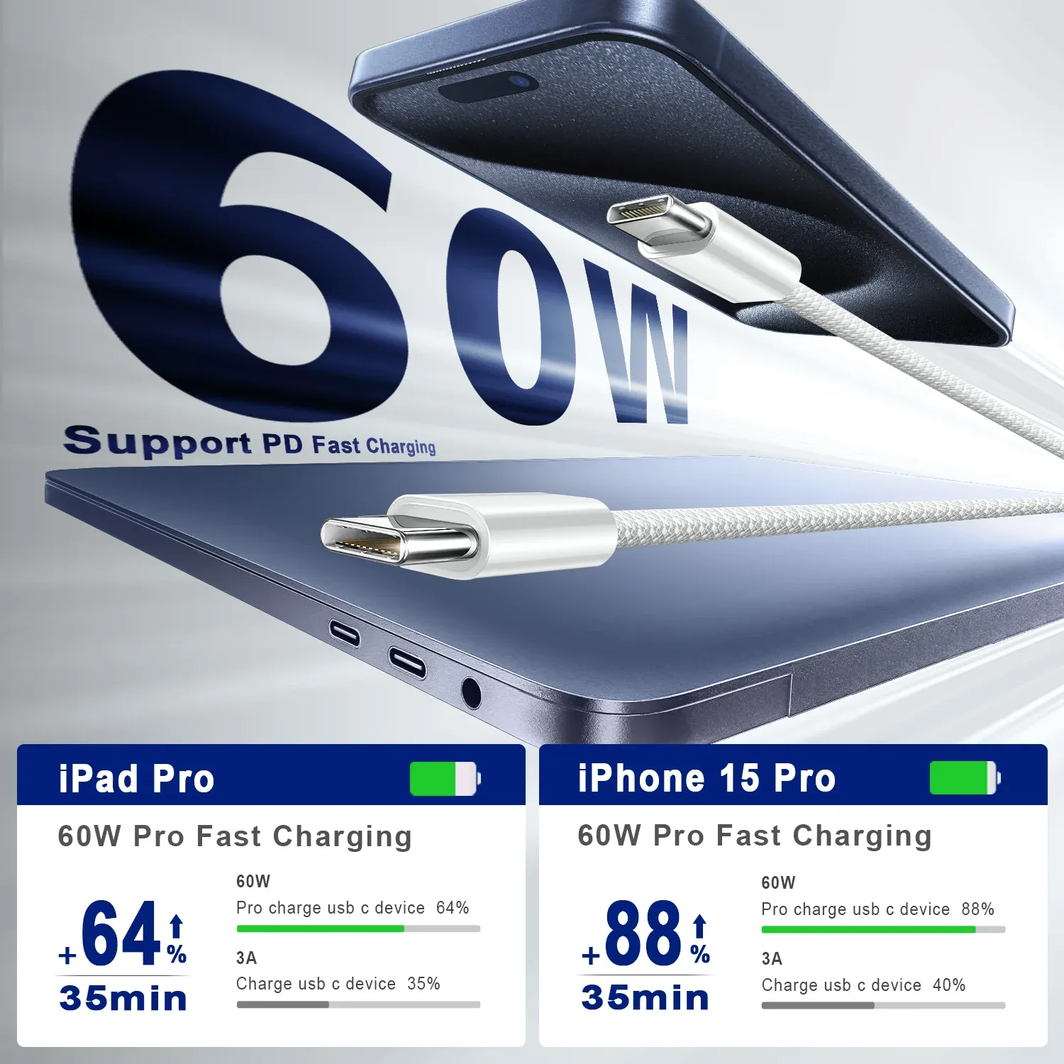 Câble USB-C vers USB-C, en situation d'usage