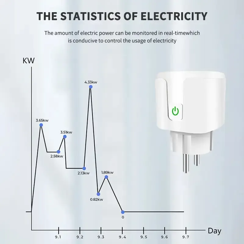 Suivi de la consommation énergétique en temps réel