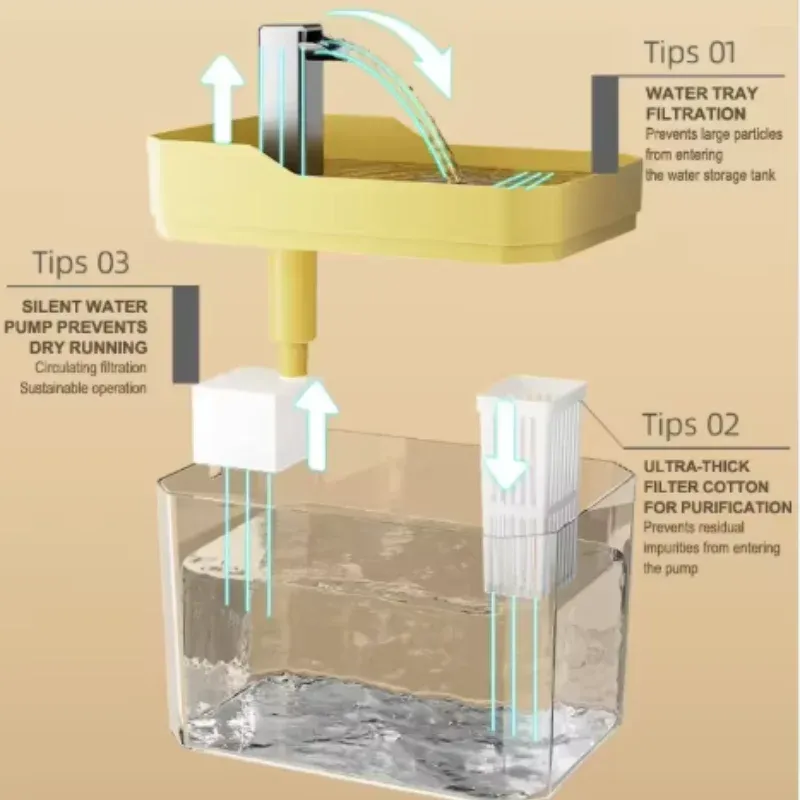 Fontaine à eau USB pour chat, alimentation USB