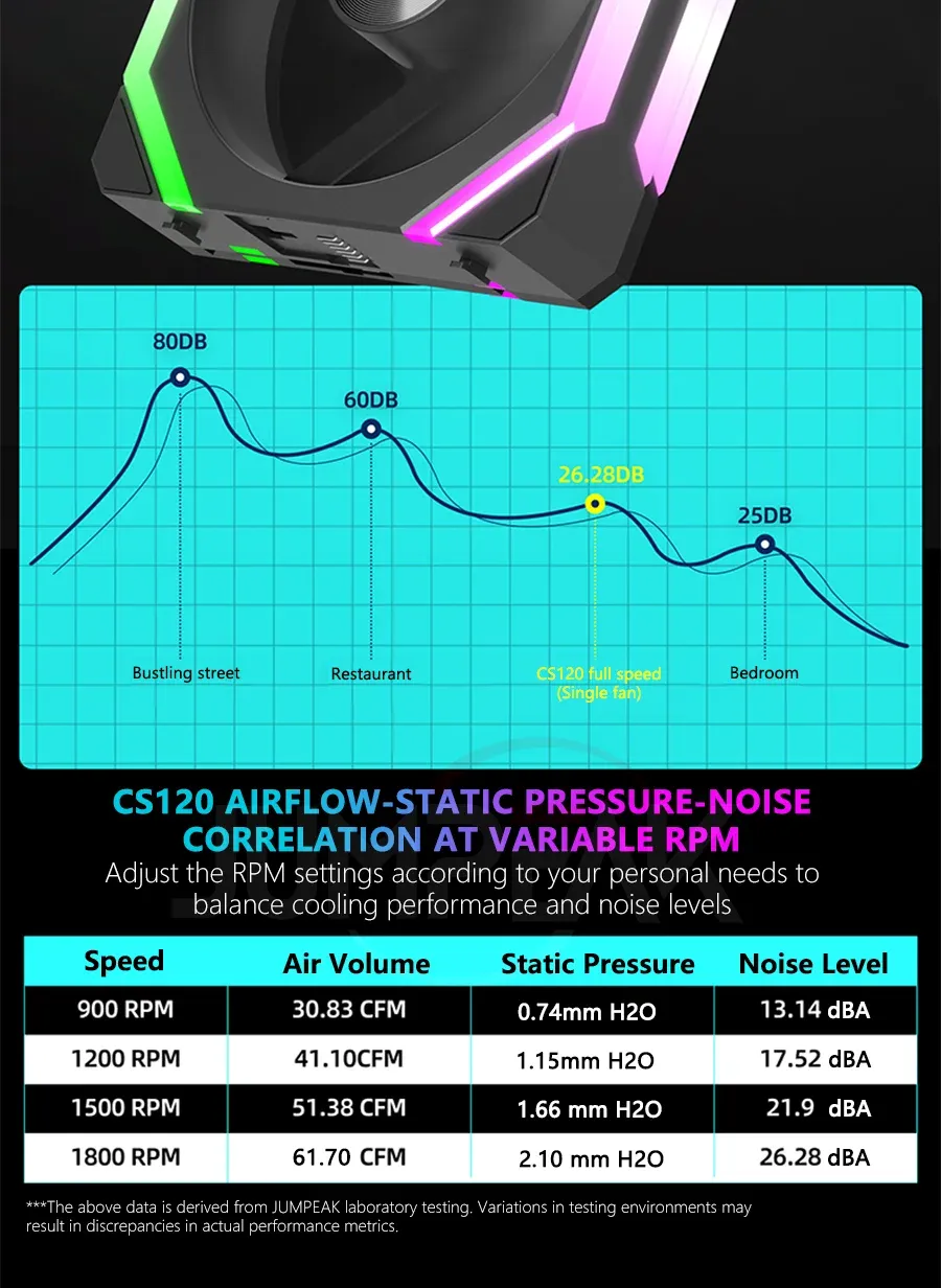Ventilateur ARGB CS120 ambiance gaming