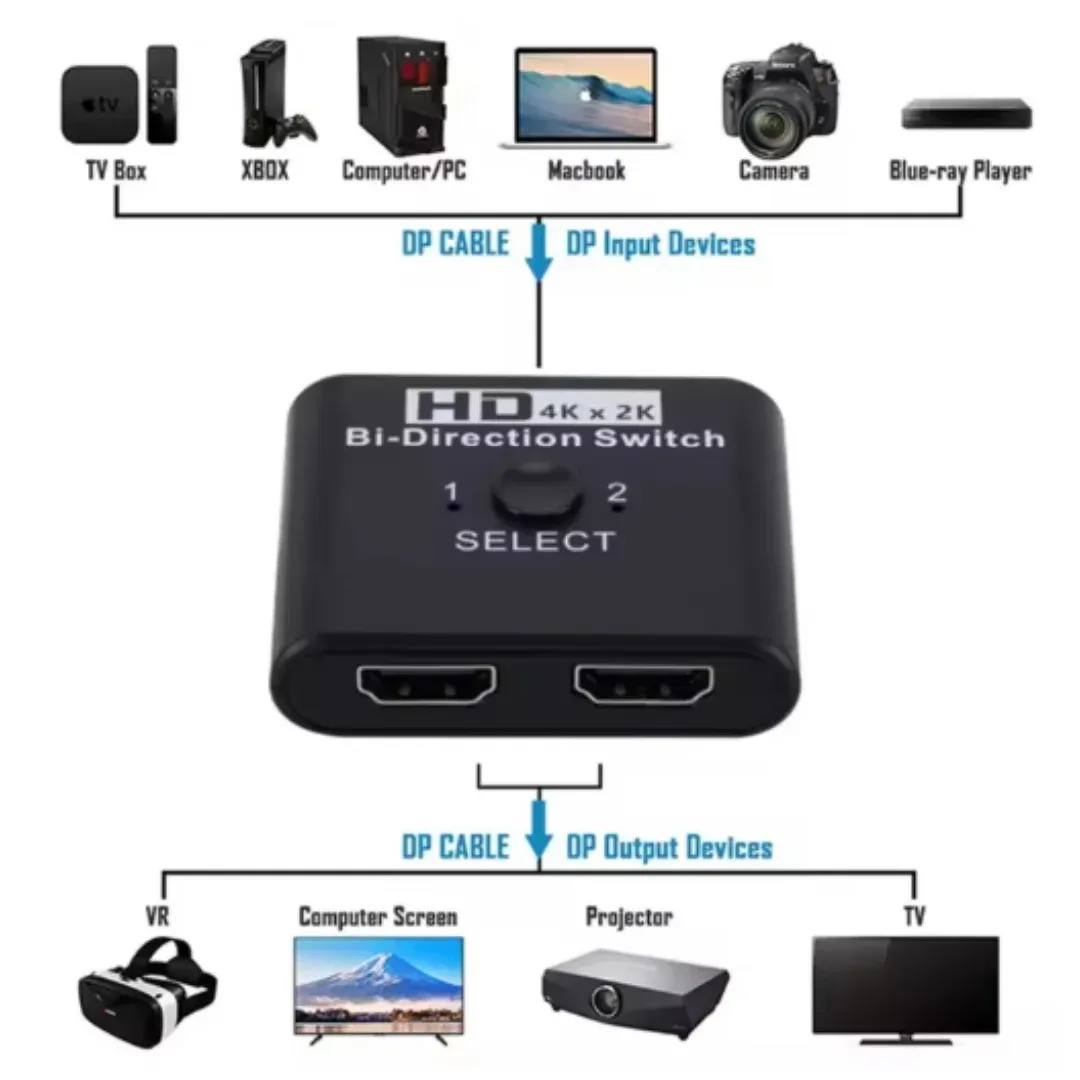 Commutateur HDMI bidirectionnel 8K 60 Hz, 2 entrées 1 sortie / 1 entrée 2 sorties, compatible PS4 2
