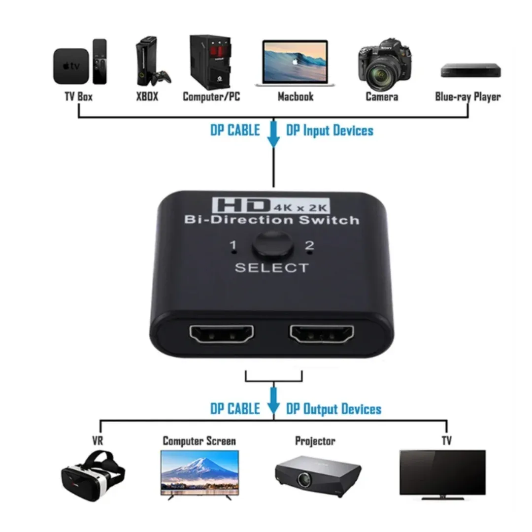 Commutateur HDMI en situation d'utilisation