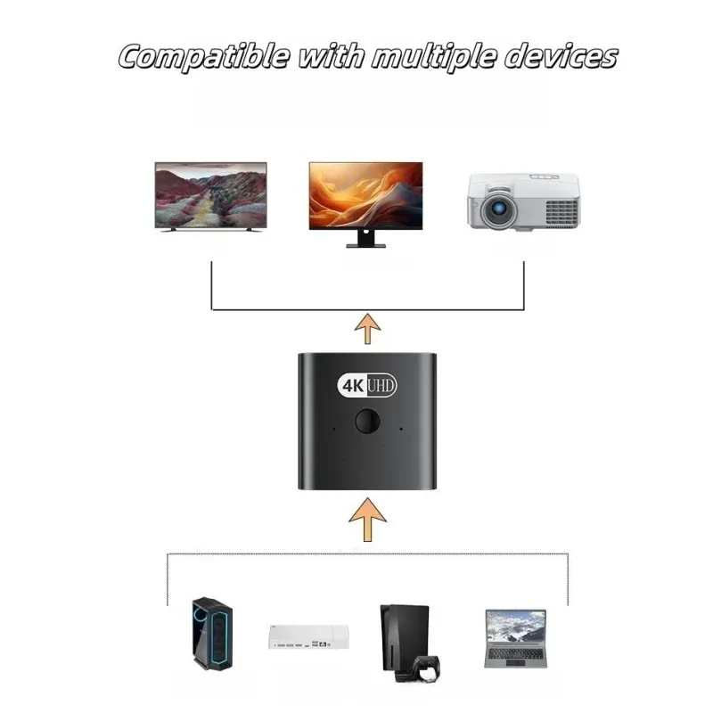 Commutateur HDMI bidirectionnel 4K/8K à 2 entrées et 1 sortie, compatible avec la répartition d'un signal vers 2 sorties 6