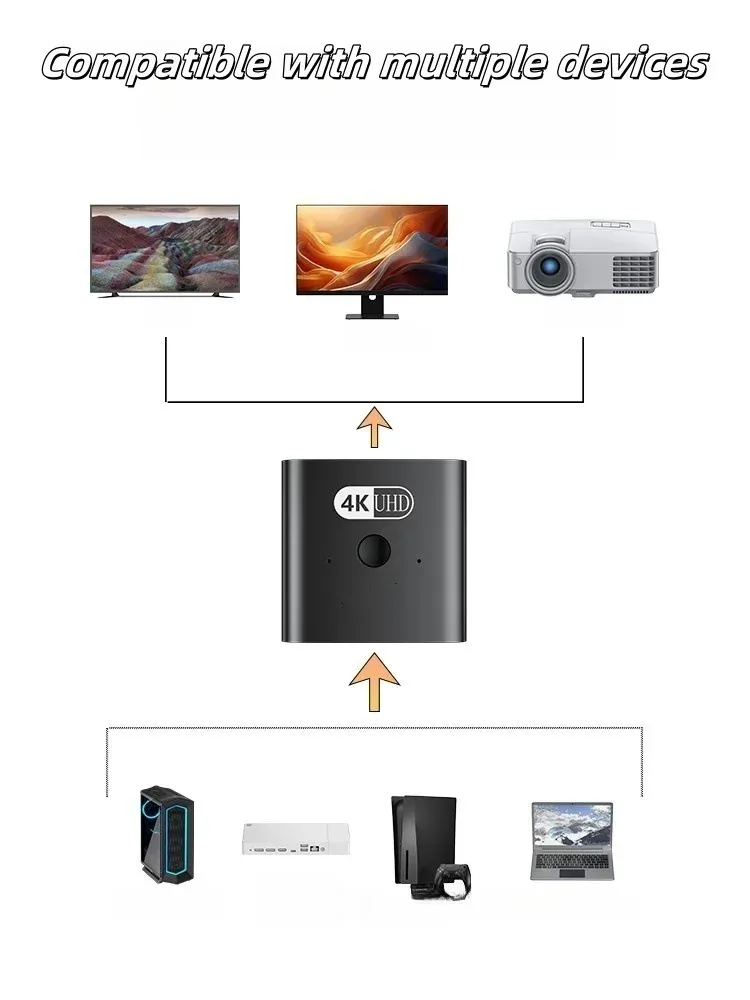 Commutateur HDMI bidirectionnel, installation