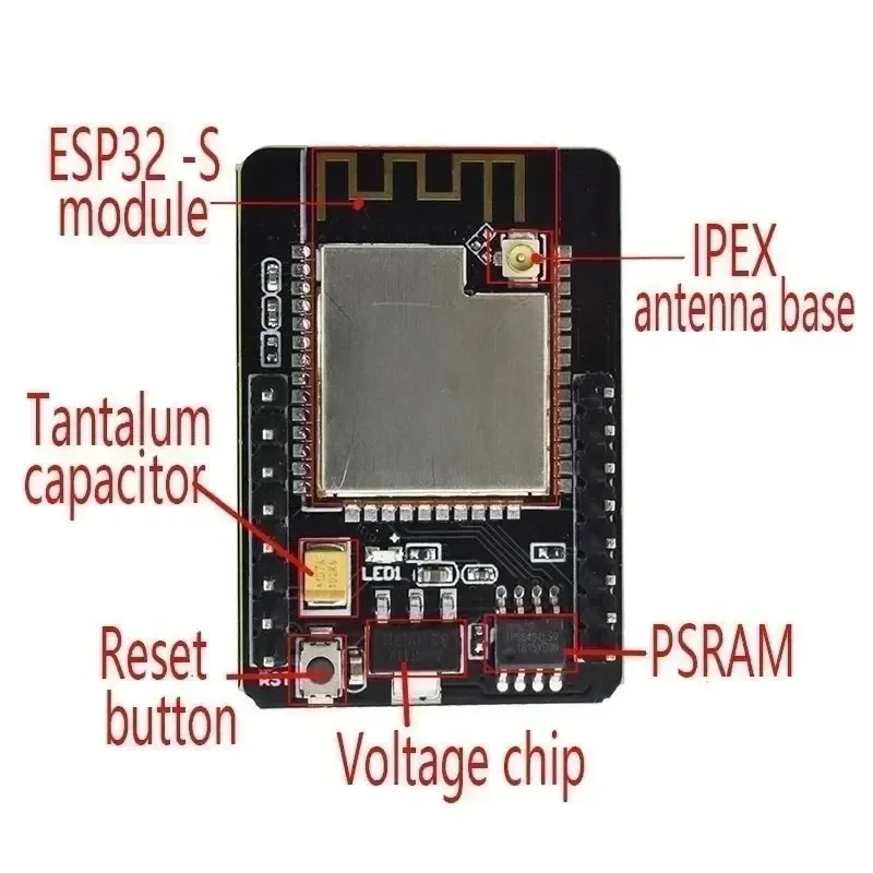Vue d'ensemble de la carte ESP32-CAM
