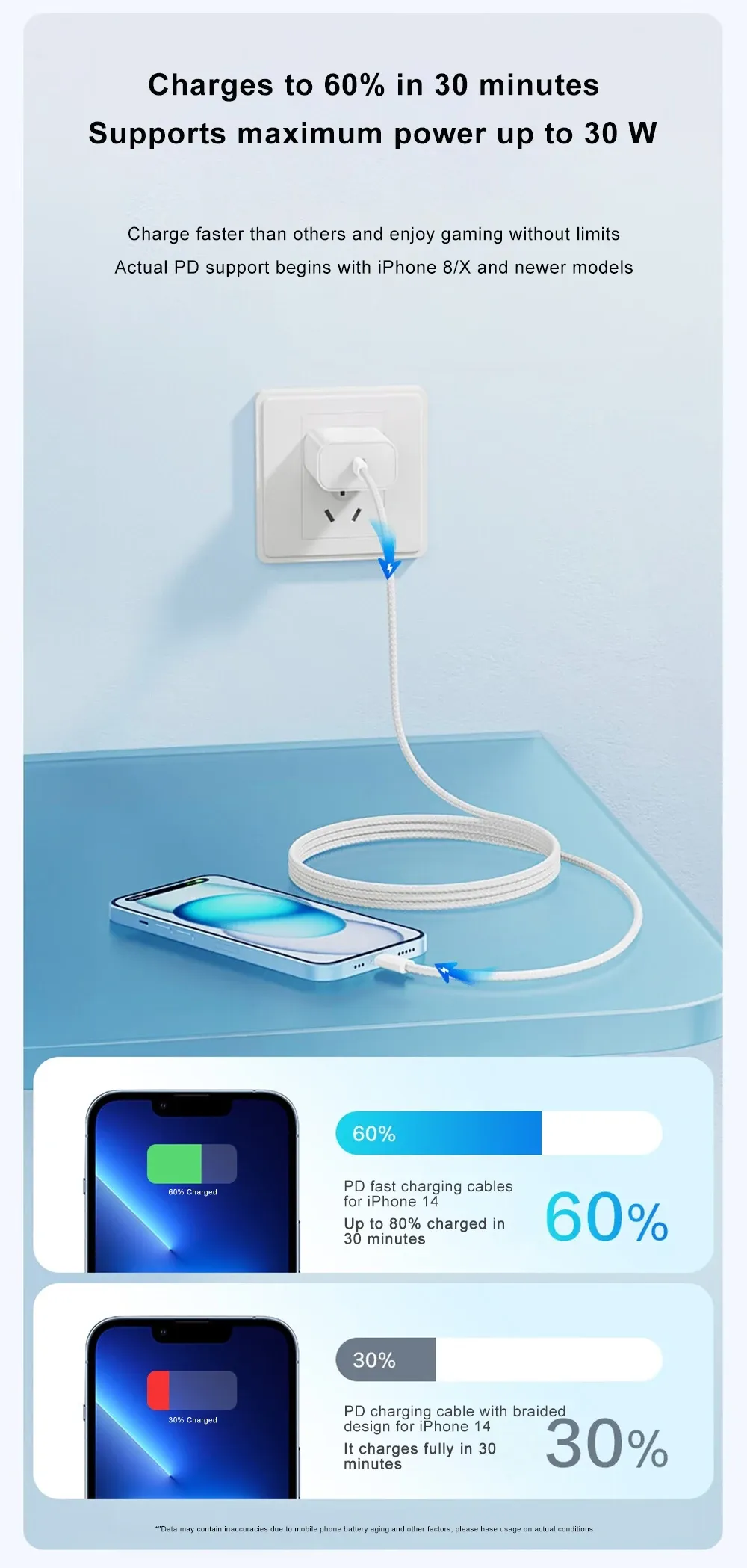Détail du connecteur du câble USB pour iPhone
