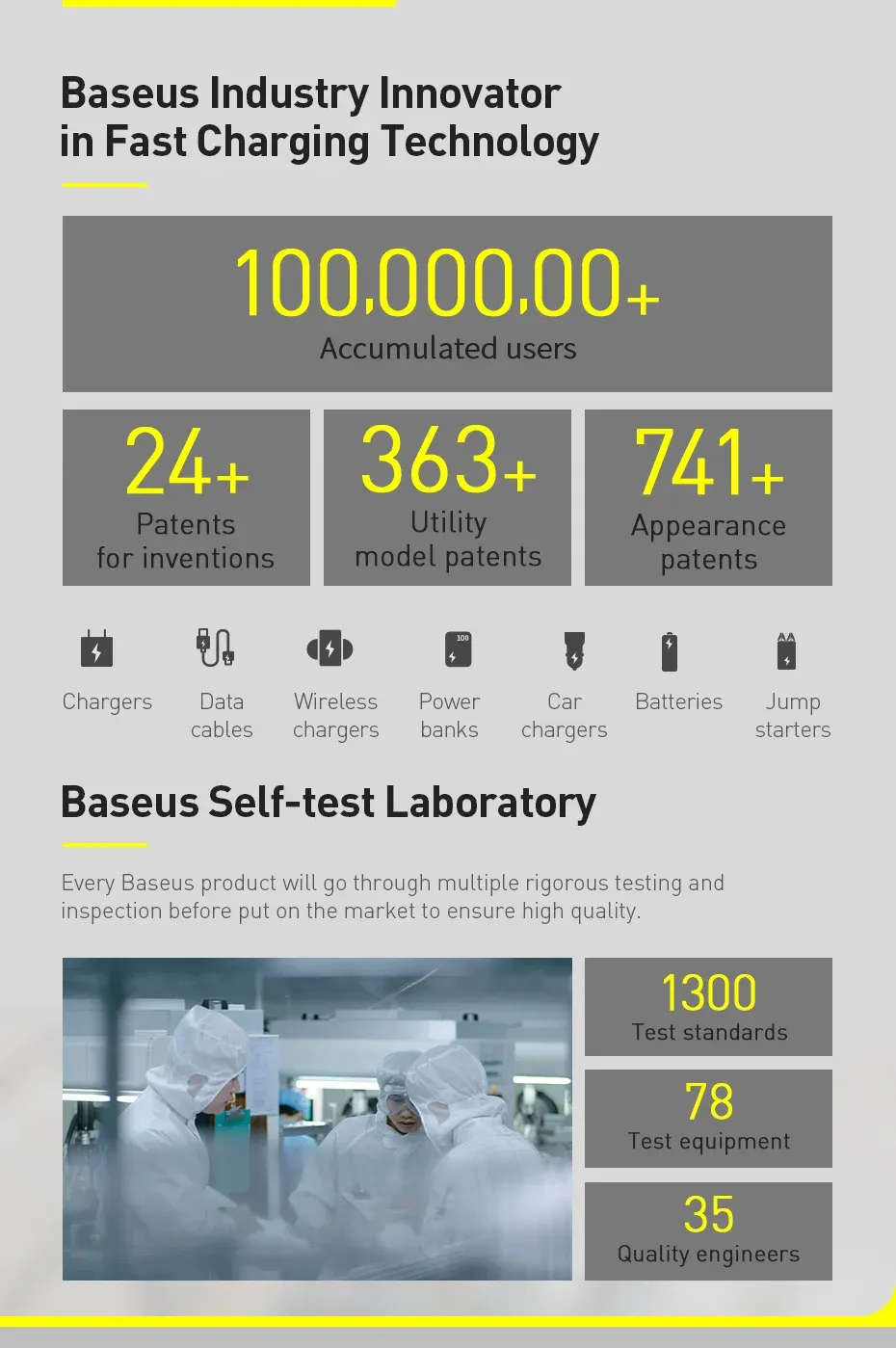 Adaptateur Baseus, polyvalence au quotidien