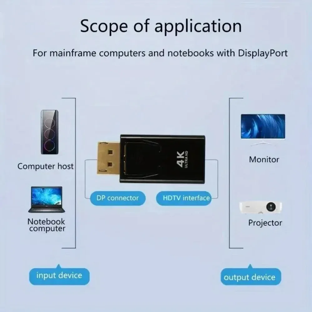 Adaptateur DisplayPort vers HD en situation
