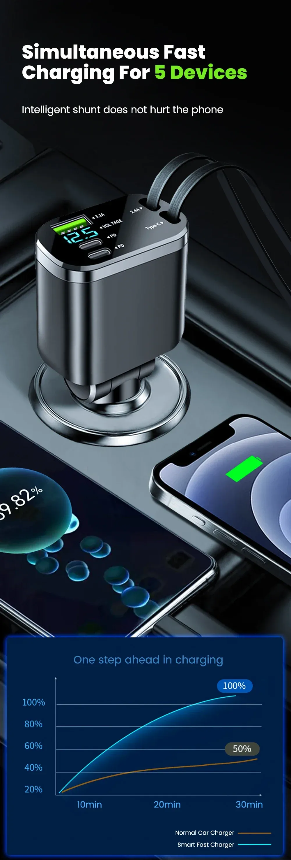 Chargeur de voiture 5 en 1 - détails du design