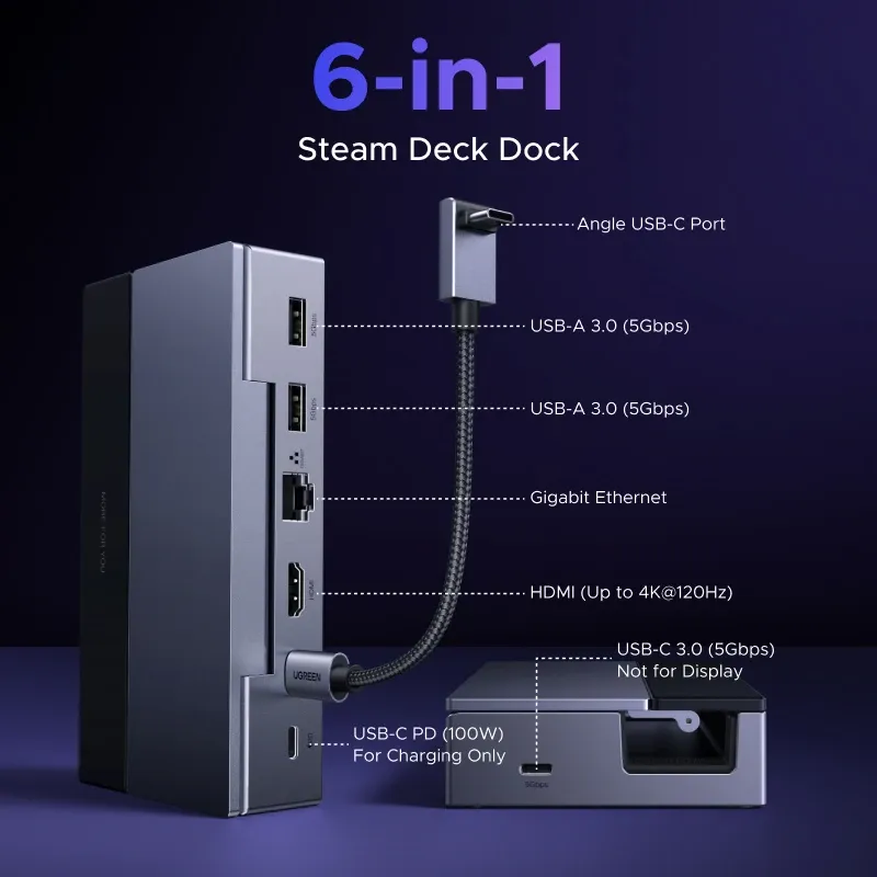 UGREEN Hub USB-C 6-en-1 pour Steam Deck, station d'accueil 4K 120Hz HDMI, 5 Gbps USB-A/C, PD 100 W, RJ45 1000 Mbps, compatible ROG Ally et Legion 2