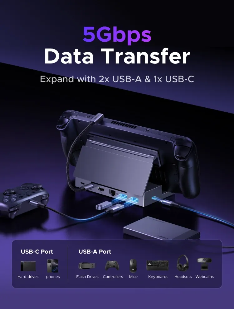 Connecteur d'alimentation USB-C