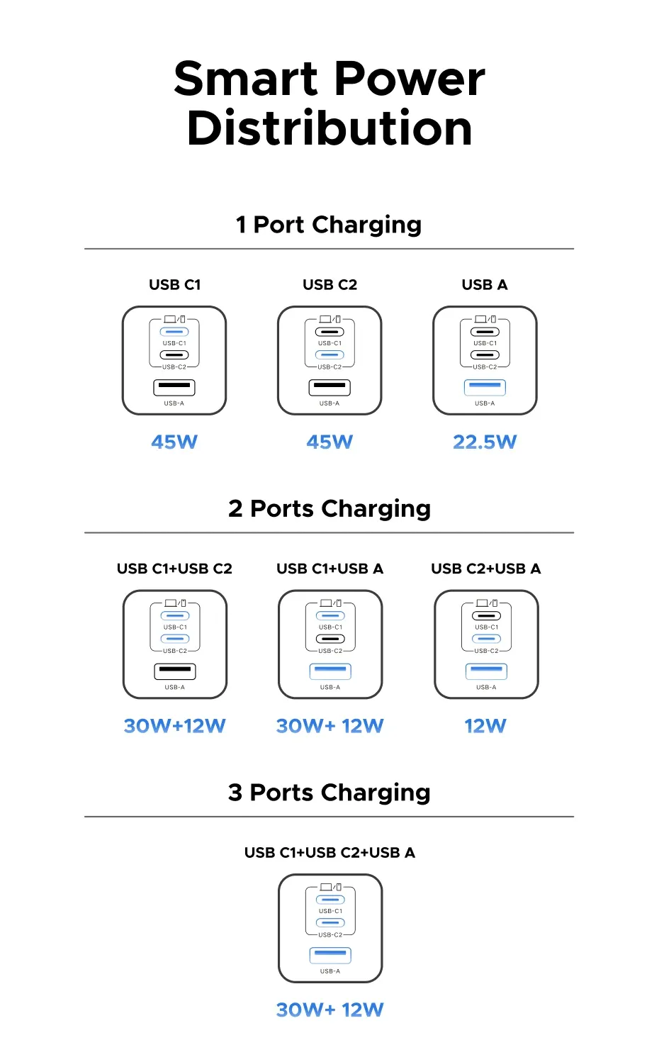 Chargeur UGREEN au repos