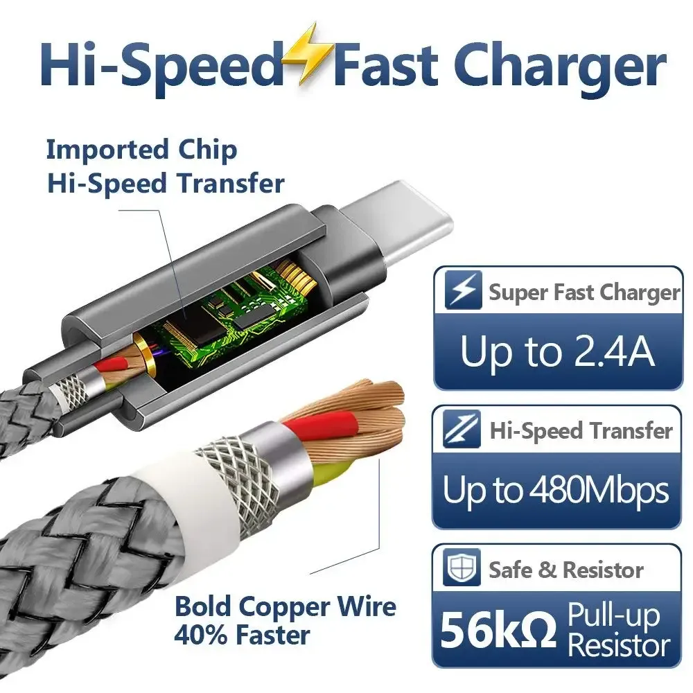 Câble USB Type-C détail