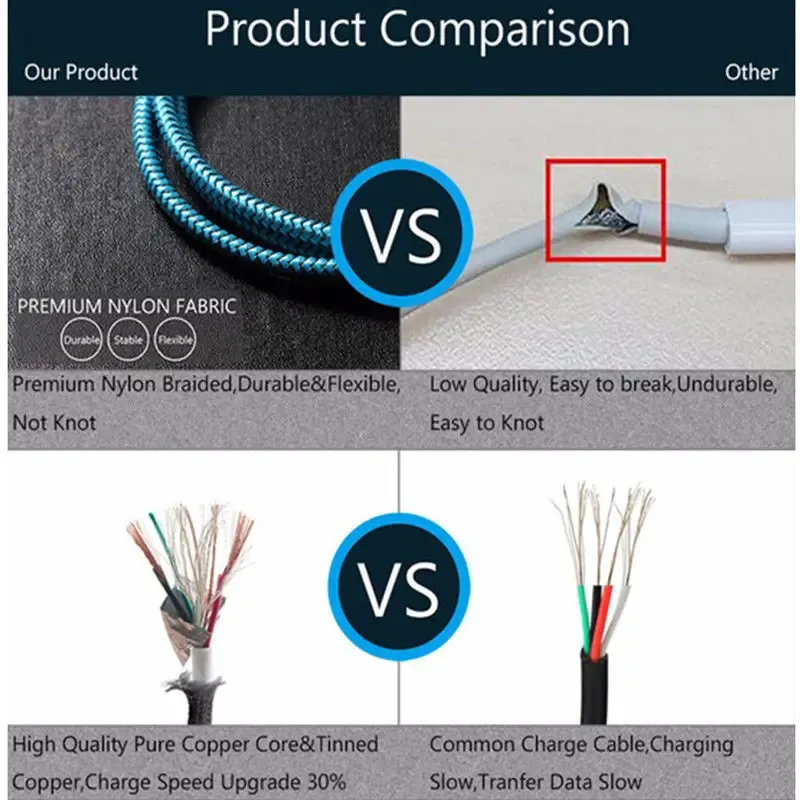 Câble USB Type-C en utilisation