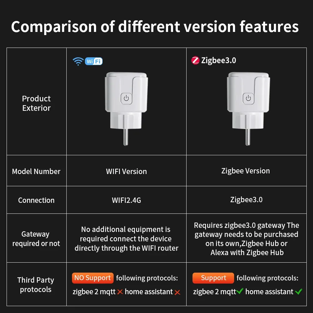 Prise intelligente TNCE Tuya WiFi/Zigbee