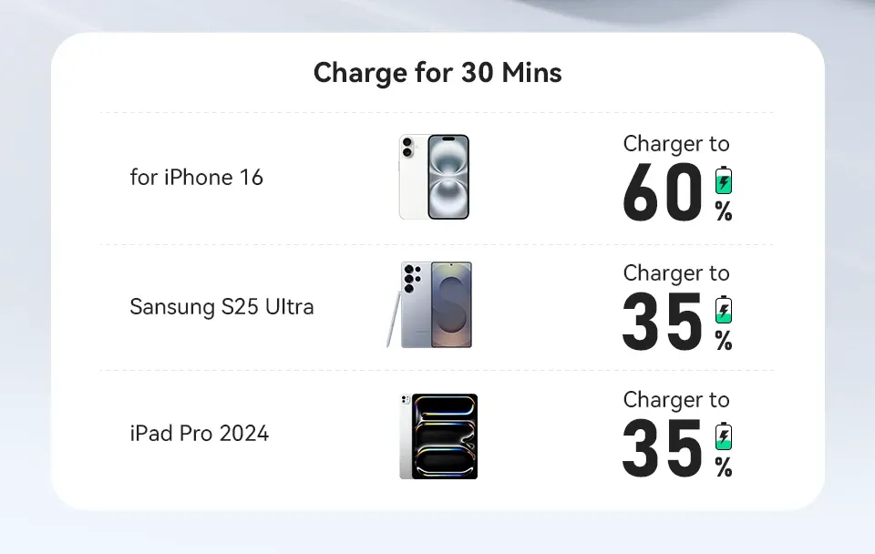 Compatibilité avec les appareils Apple et Android