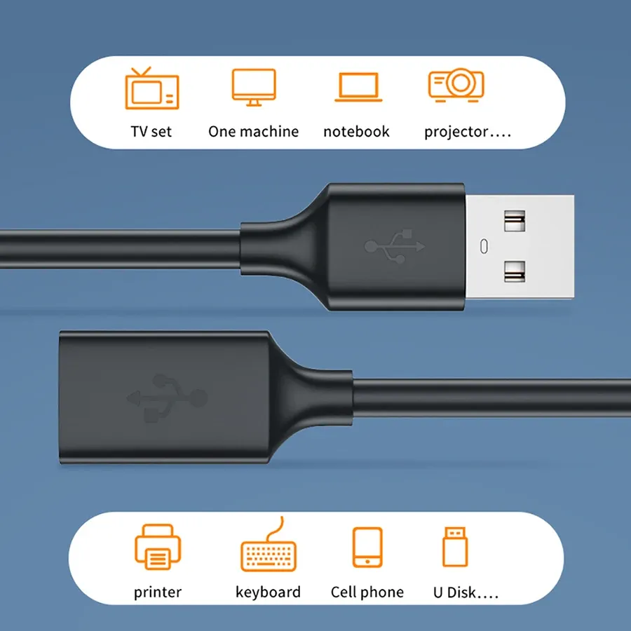 Détail de la connectique du câble USB