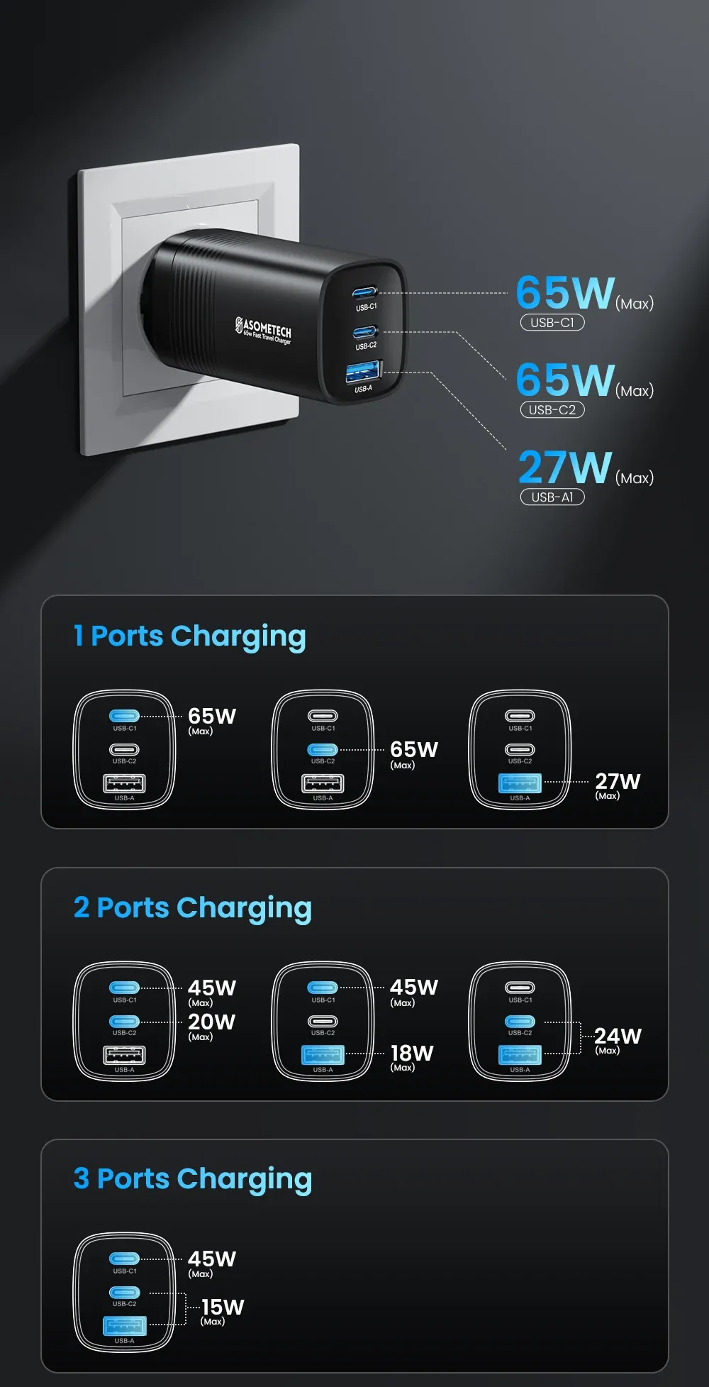 Chargeur ASOMETECH, ambiance bureau