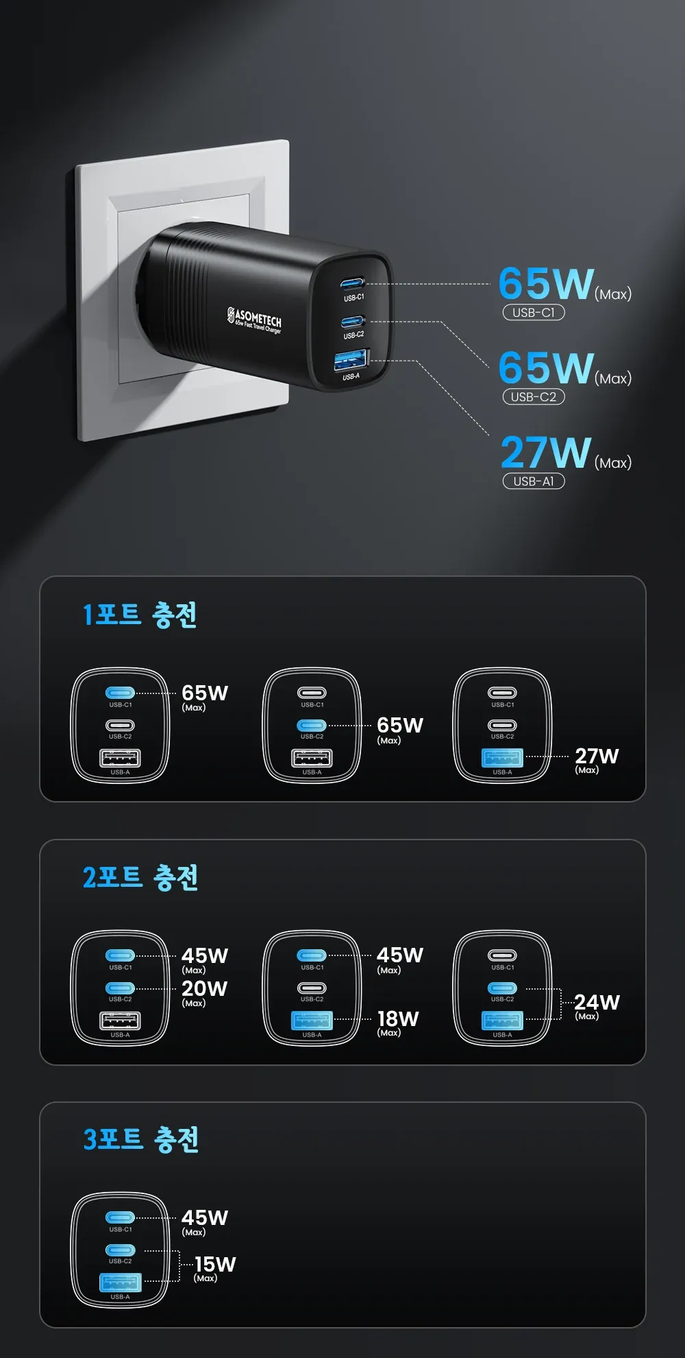 Chargeur ASOMETECH, ambiance lifestyle