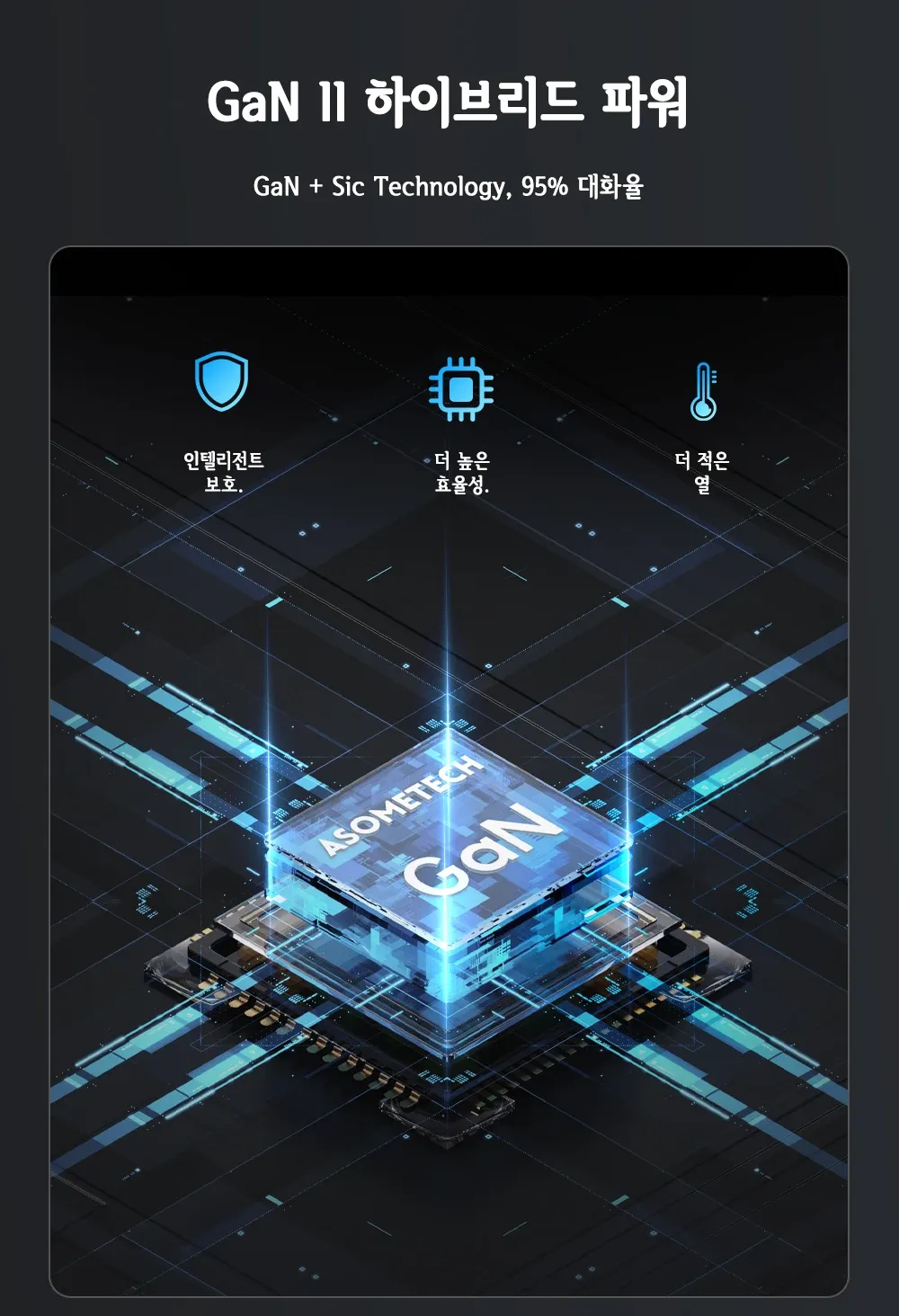 Chargeur ASOMETECH, gros plan