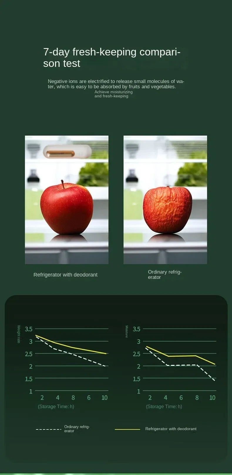Gros plan sur le design du produit