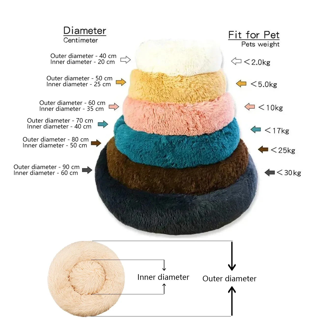 Lit rond pour animaux de compagnie, 40 à 90 cm, 6 tailles, pour grand chien, lit ultra-doux pour chat, panier en peluche pour chien de taille moyenne, couchage chaud d'hiver 6