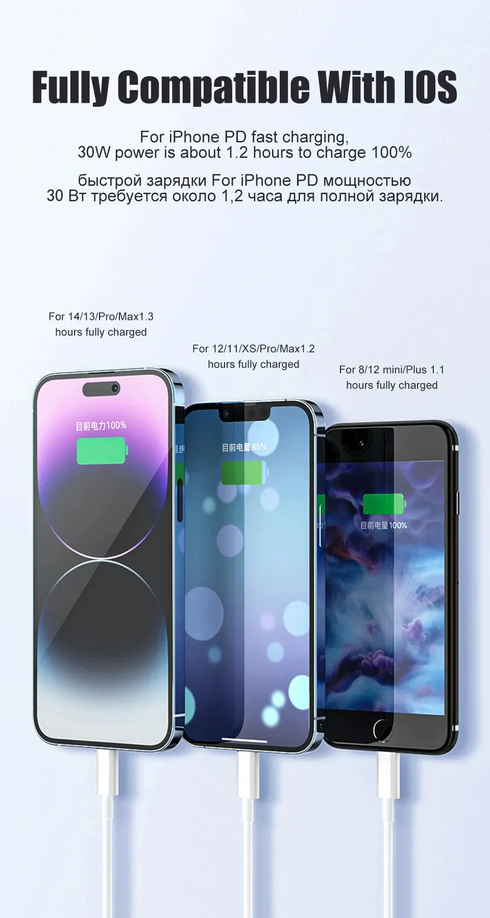 Câble USB-C pour recharge d'iPhone à domicile
