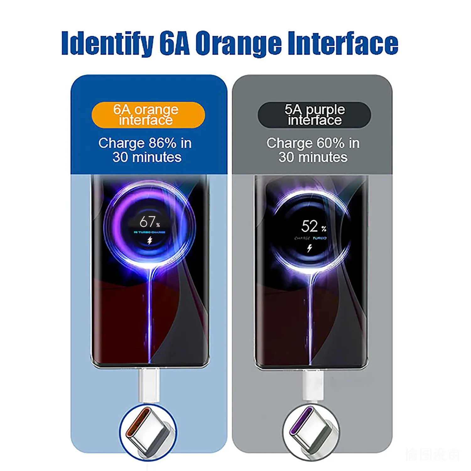 Chargeur d'origine 67 W, charge rapide, adaptateur UE/US, câble USB Type-C pour Xiaomi, Redmi, POCO, OnePlus, OPPO, vivo, Samsung 6