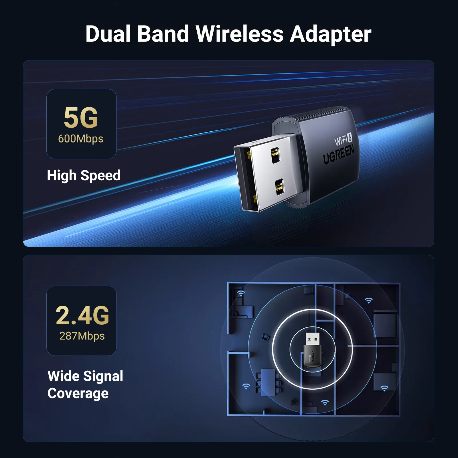 UGREEN Adaptateur WiFi 6 AX900 AX1800 double bande 5 GHz et 2,4 GHz pour PC portable, clé USB avec antenne, récepteur réseau Ethernet 3