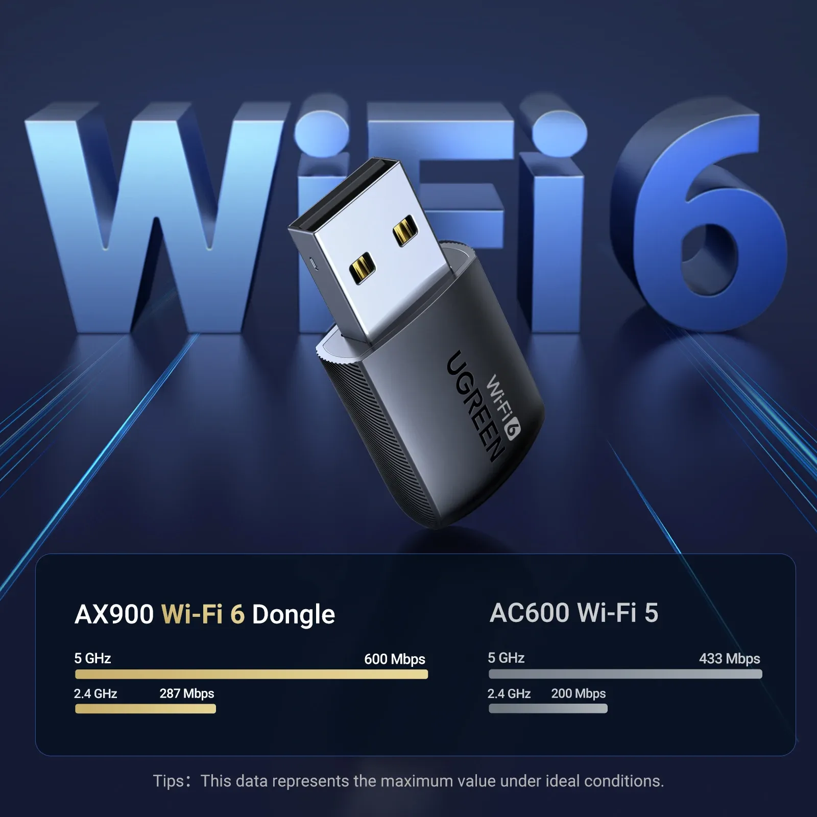 UGREEN Adaptateur WiFi 6 AX900 AX1800 double bande 5 GHz et 2,4 GHz pour PC portable, clé USB avec antenne, récepteur réseau Ethernet 2