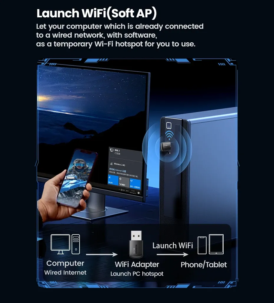 Adaptateur Wi-Fi UGREEN sur fond clair