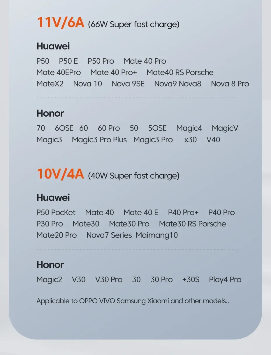 Câble USB Type-C en détail
