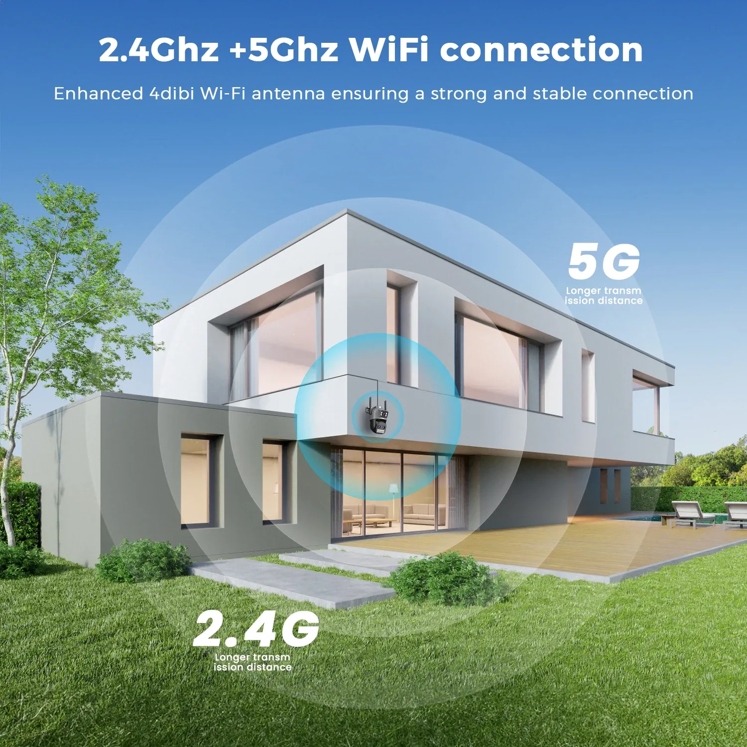 Connexion Wi-Fi 2,4 GHz et 5 GHz