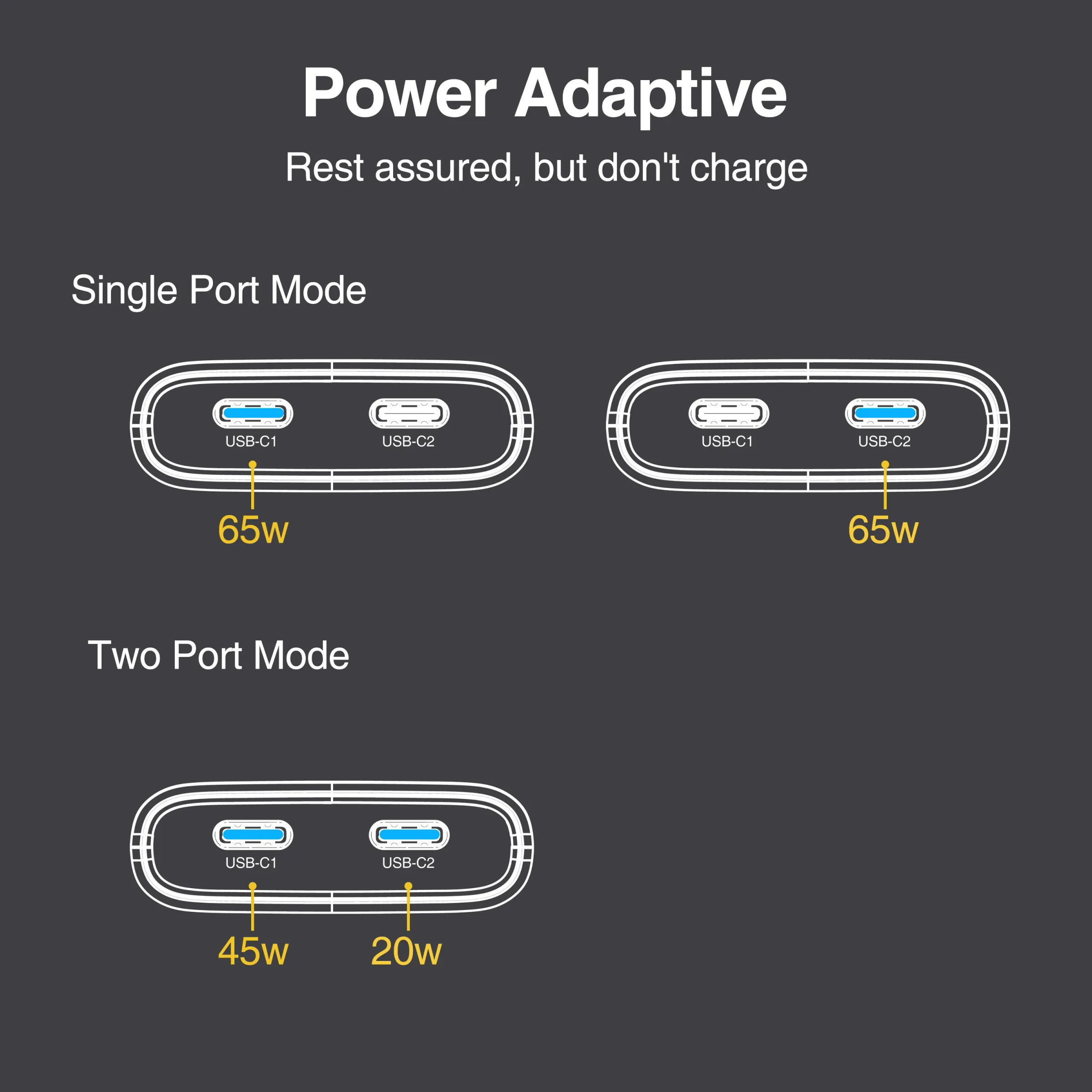 Chargeur GaN USB-C 65 W à double port, compact et plat, avec prise pliable pour téléphone portable 2
